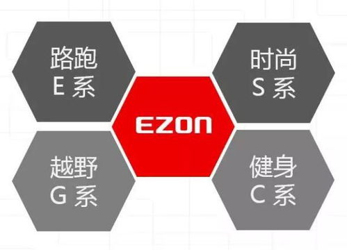 宜準亮相2018中國體博會,創(chuàng) 可穿戴設備 新理念